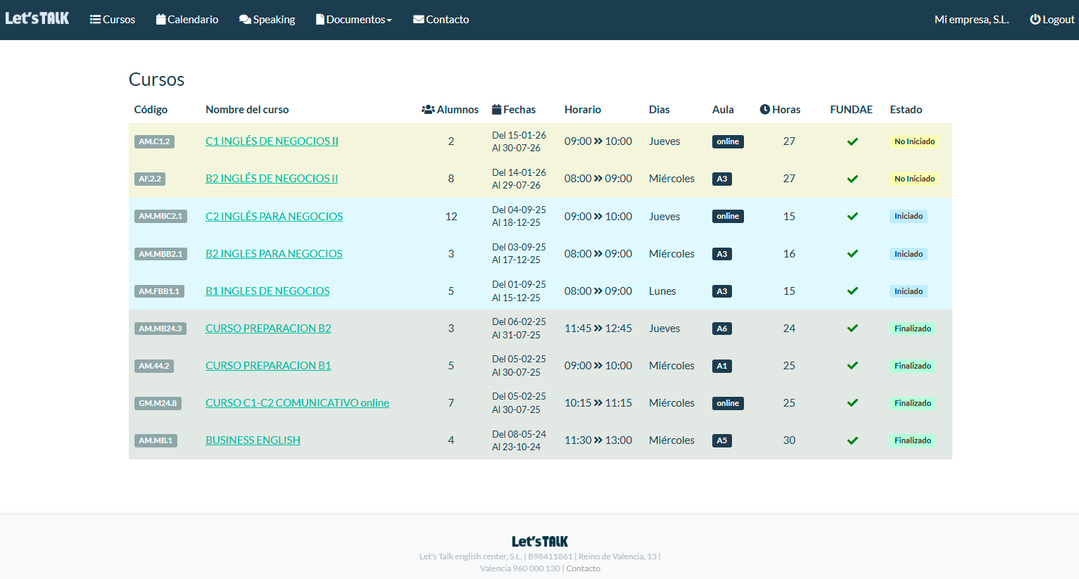 Área de empresas Let's Talk - Panel principal